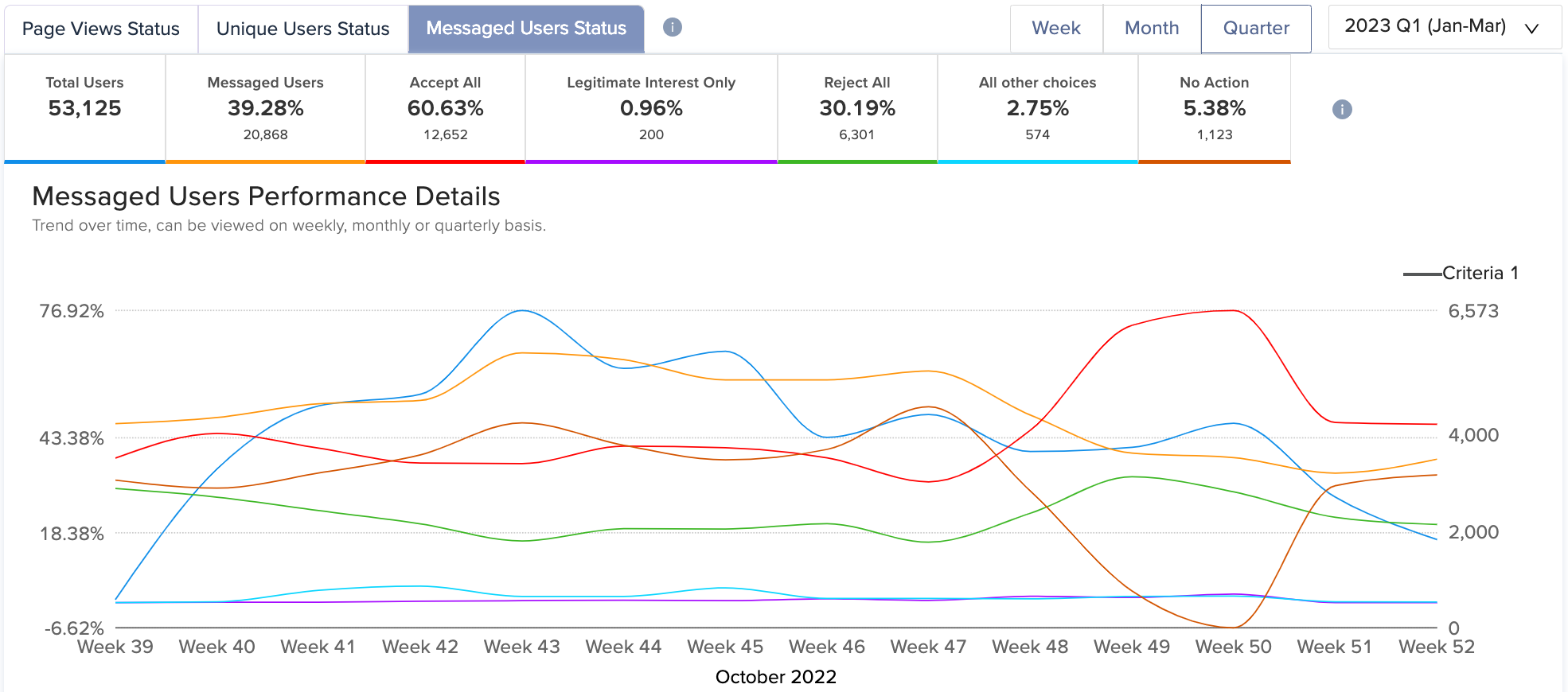 messaged_users.png