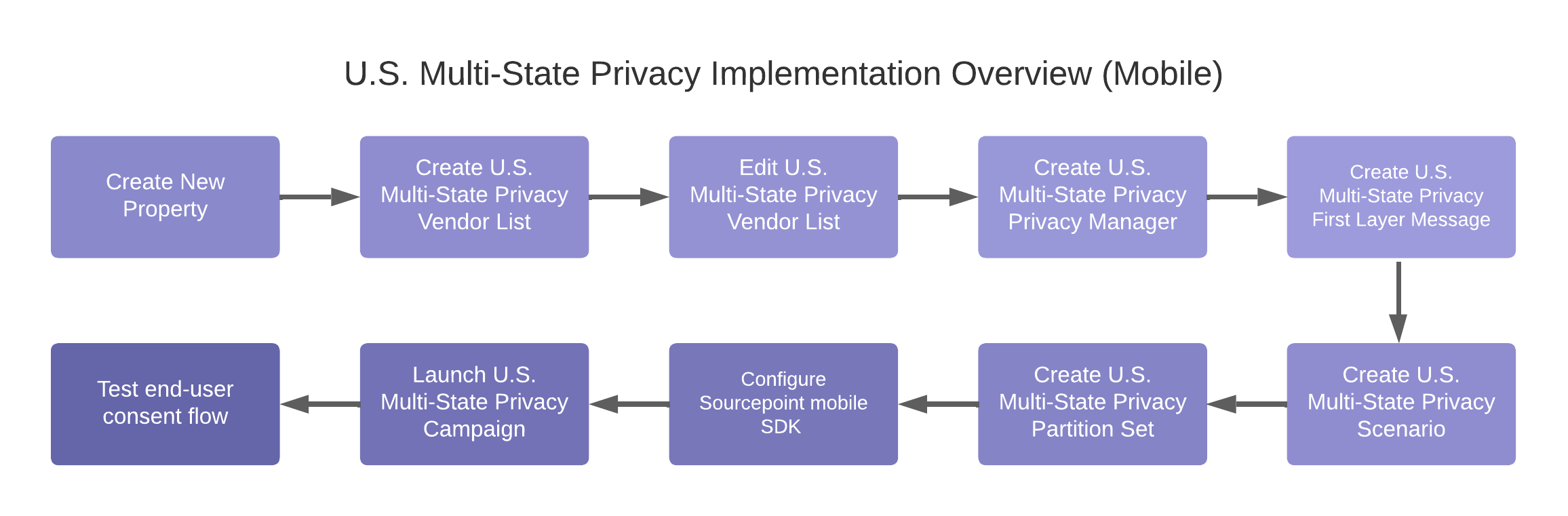 us privacy.png