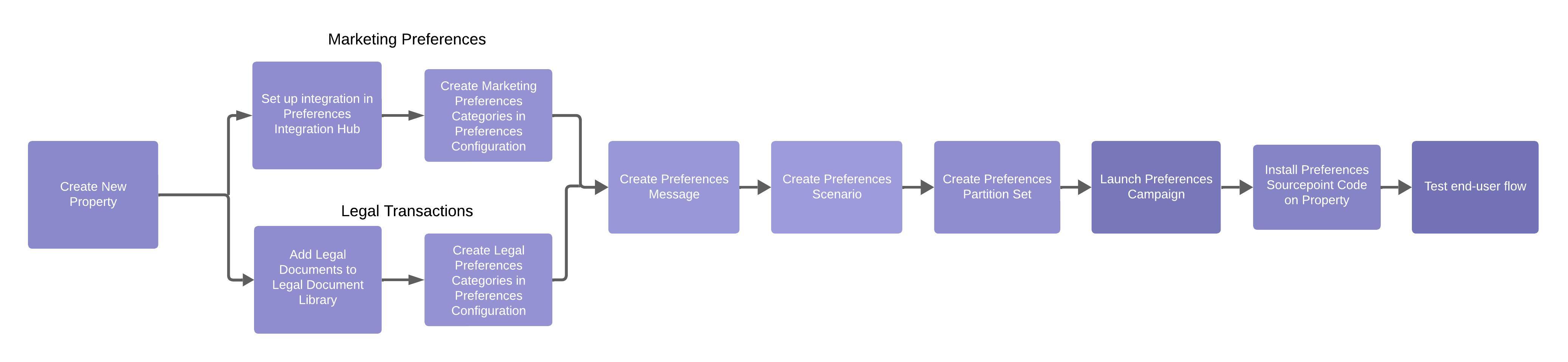 preferences.jpeg