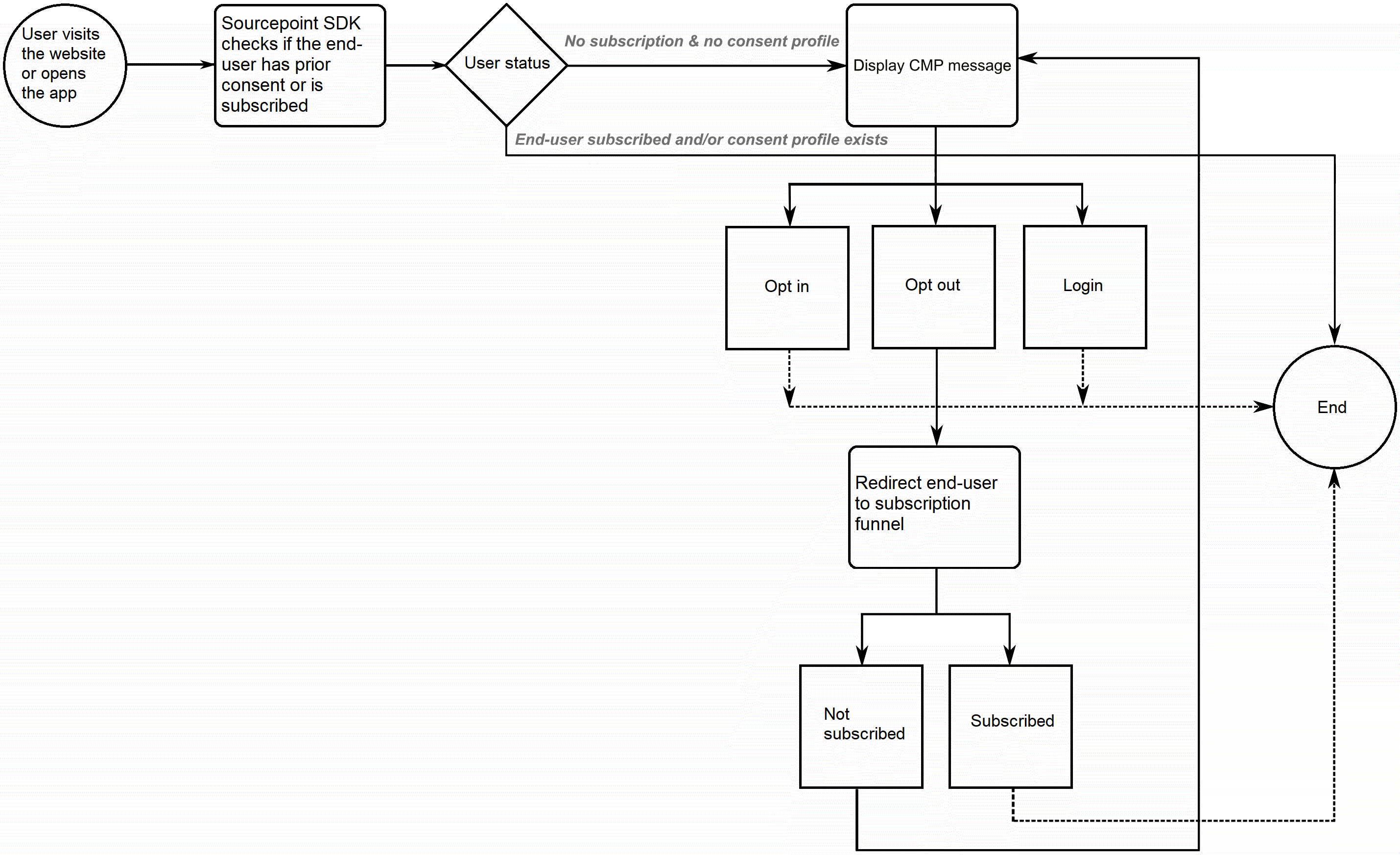 payconsent_flowchart_updated.png